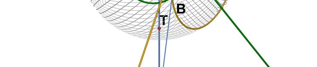 pomocí geometrických vztahů bez použití výpočtů). Stereometrické odvození kruhové inverze. 2.3 Stereografická projekce a její vlastnosti.