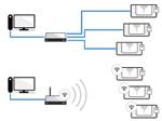 programů a související výrobní dokumentace zajišťuje spolehlivá a rychlá komunikace se všemi typy řídicích systémů na CNC strojích pomocí Wi-Fi, Lan nebo RS-232.
