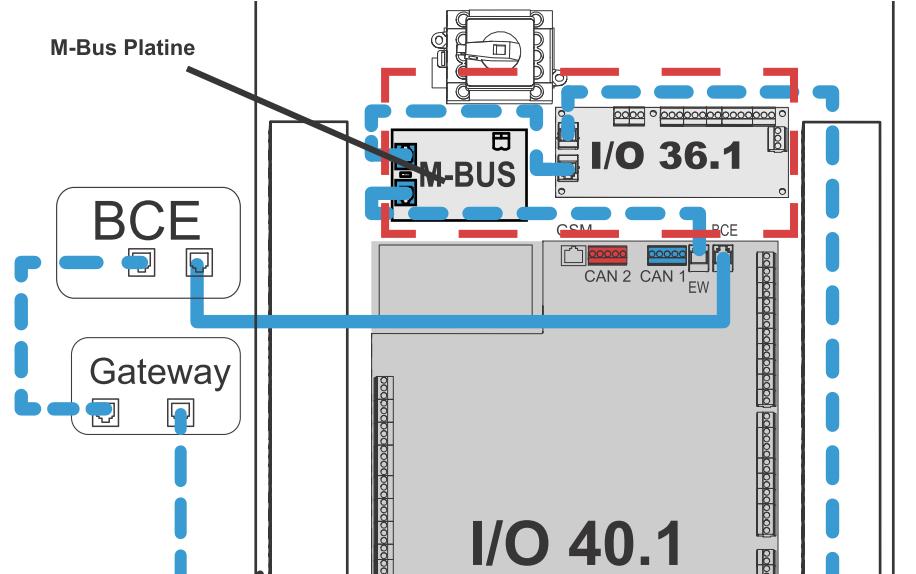 C 4 Plán zapojení desky I/O 49.1 / Modul M-BUS M-Bus-Modul 1: S1 = 0 M-Bus-Modul 2: S1 = 1 Měřič množství tepla (Kamstrup 403; svorky č.24 a 25) POZOR!