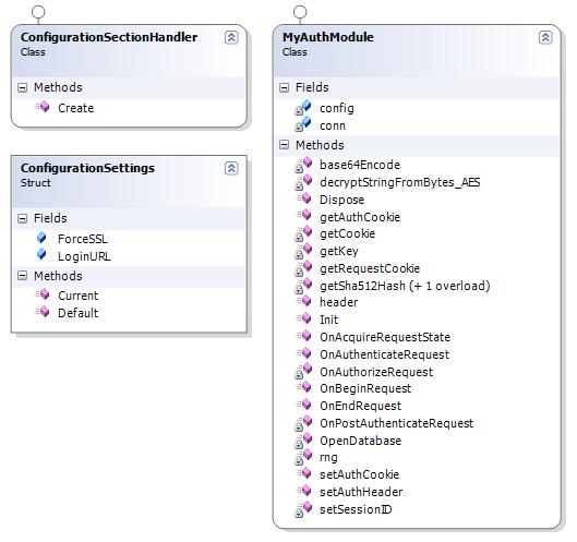 Obr. 6.2.1: Zvolená struktura stříd MyAuthModule Jedná se o hlavní třídu autentizačního modulu. Umoţňuje zpracování jednotlivých aplikačních událostí, které budou podrobně rozebrány níţe.