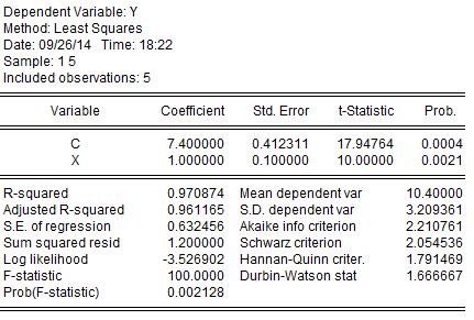 1. Seznámení s EViews Spočítejte 95% interval spolehlivosti pro parametr β 1.