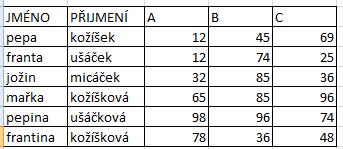 podkarta SEŘADIT A FILTROVAT Seřazení dat v tabulce dle více kriterií 1.