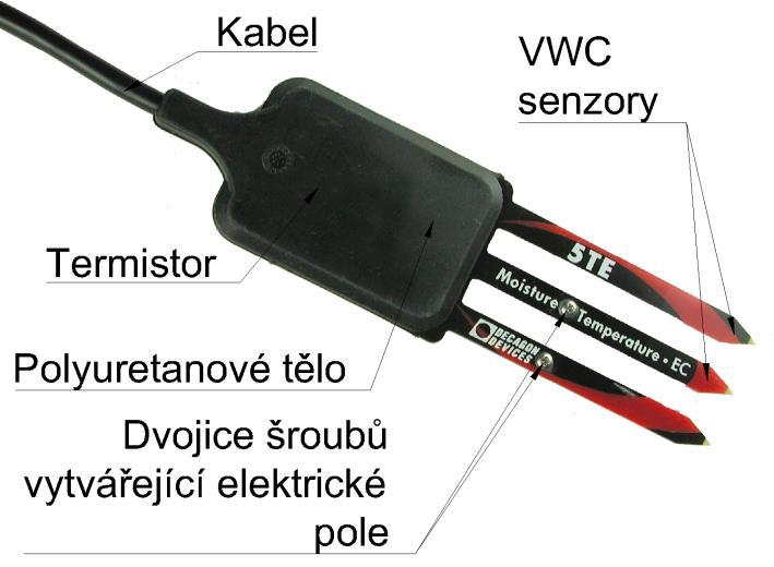 Senzor je vybaven 70 MHz oscilátorem, který vysílá vysokofrekvenční elektrické impulsy a následně měří čas od vyslání k zachycení impulsů, tedy pracuje na principu reflektometrie.