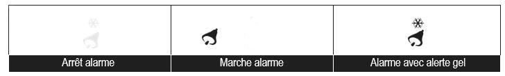 3. Réglez la valeur souhaitée à l aide du bouton [ UP ] / [ DOWN ], puis appuyez sur le bouton [ALARM] pour quitter.