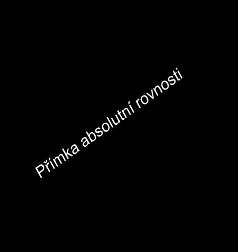 1.decil. decil 3. decil. decil 5. decil 6. decil 7. decil. decil 9. decil 1.