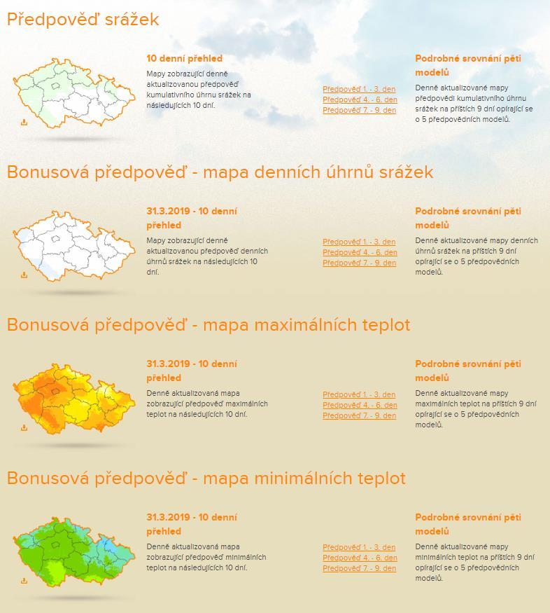 Kumulované srážky Intenzita sucha Relativní nasycení půdy Prognóza Denní úhrny srážek