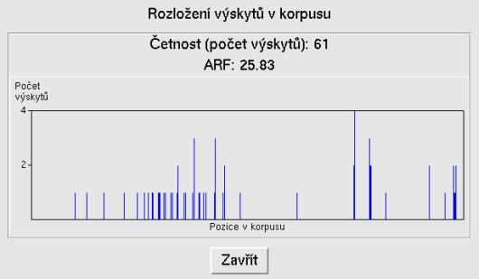 CD ROM Český akademický korpus 2.0 Obrázek 3.4. Bonito: rozložení Frekvenční distribuce zobrazí vybrané atributy nalezených hodnot spolu s četnostmi. Na obrázku 3.
