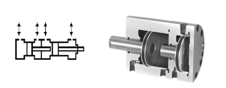 Přímočarý hydromotor pro řízení velikosti zdvihu Charakteristickým znakem těchto hydromotorů je duplexní uspořádání.
