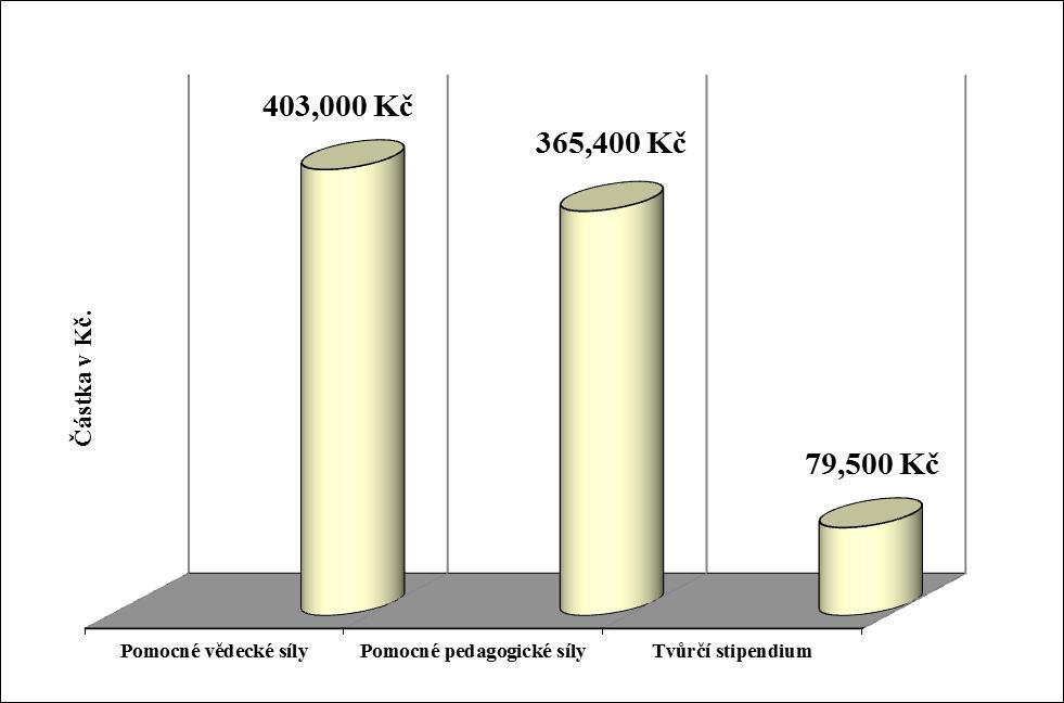 Výroční zpráva FVT za rok 2014