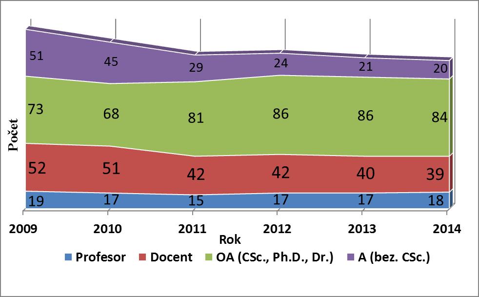 18 Výroční zpráva FVT za rok 2014 -