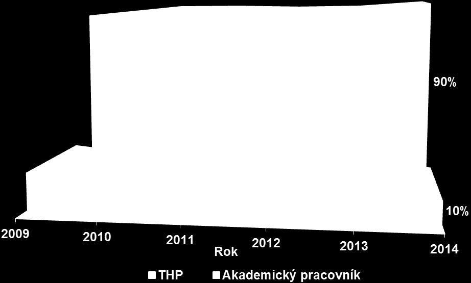 2009 2014