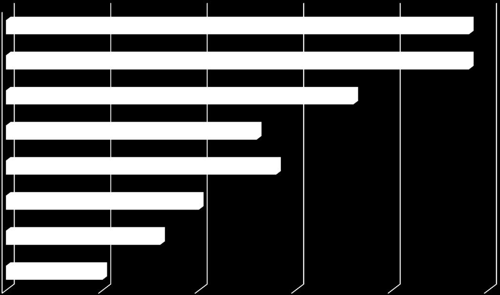 KDE SE NYNÍ NACHÁZÍME? Které fáze zadávání veřejných zakázek jsou ve vaší zemi digitalizovány? WHERE ARE WE STANDING TODAY?