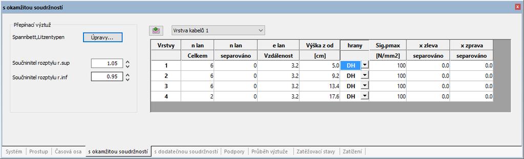 x Gremienarbeit Definice uspořádání