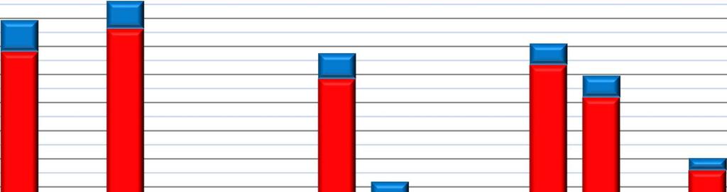 Odečítání 3 bodů - školení bezpečné jízdy Od 1. 9. 28 je možné absolvovat tzv. školení bezpečné jízdy, což je dobrovolné školení pro řidiče, kteří mají na svém bodovém kontě zaznamenány body.