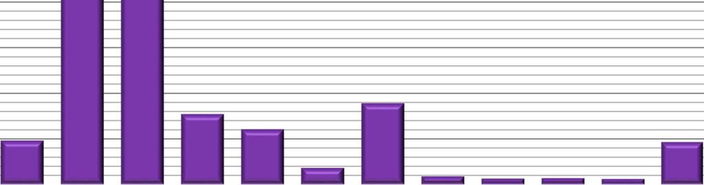 Tento údaj vypovídá o tom, že se cizí státní příslušníci podílí na celkovém počtu bodovaných řidičů 9,5 %.