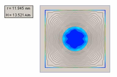 Obr. 3.2: Příčné rozložení intenzity magnetického pole v komoře reflektometru. Hodnota magnetické indukce B v místě vazební smyčky je dána vztahem (2.29). 7 5 B = μ r μ0 H = 1 4π 10 13,3 = 1,7 10 T.