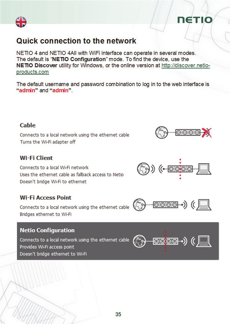 Quick connection to the network NETIO 4 and NETIO 4All with WiFi interface can operate in several modes. The default is NETIO Configuration mode.