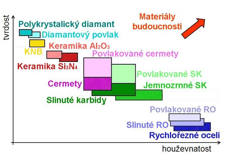 Přehled