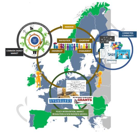 Projekt +CityxChange Výzva HORIZON 2020 Smart Cities and Communities 2017 Celkový rozpočet 43 mil.