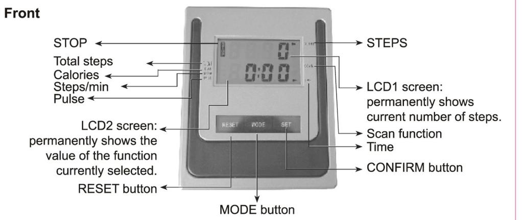 - Pro smazání hodnot TIME, TOTAL STEPS a CALORIES stiskněte tlačítko MODE po dobu 5s - Hodnoty v ukazateli pulsu jsou pouze informativní a neslouží ke zdravotním účelům - Pokud monitor nevykazuje