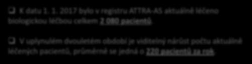 Počet léčených pacientů Přehled počtu aktuálně léčených pacientů v registru ATTRA-AS Aktuálně léčeno pacientů: 2 080 Počet aktuálně léčených pacientů v ATTRA-AS Aktuálně léčeno adalimumabem (Humira):