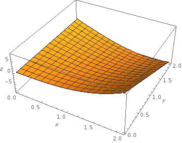 Derivace funkcí více proměnných Pro studenty FP TUL Martina Šimůnková 16. května 019 1. Derivace podle vektoru jako funkce vektoru.