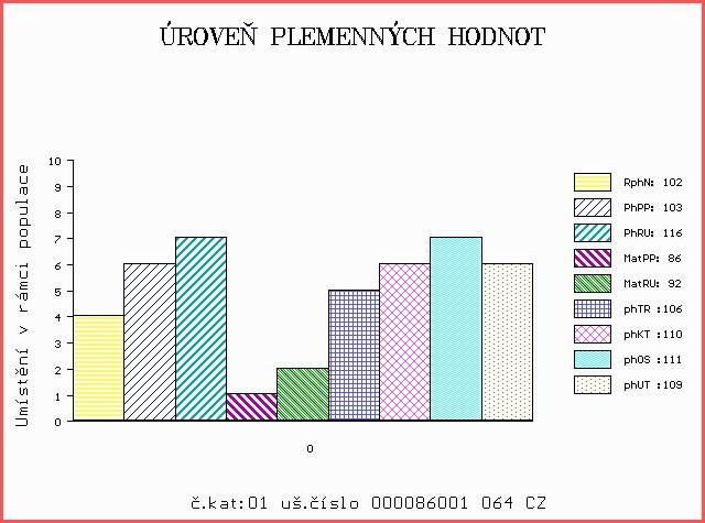 Číslo : 86001 064 CZ DŽAMUCHA Z RANTÍŘOVA Číslo katalogu 1 Dat.nar. : 25.12.2017 Plemeno : G100 Aberdeen Angus Chovatel : Šašek Vladimír,ing.,Rantířov Majitel : Šašek Vladimír,ing.