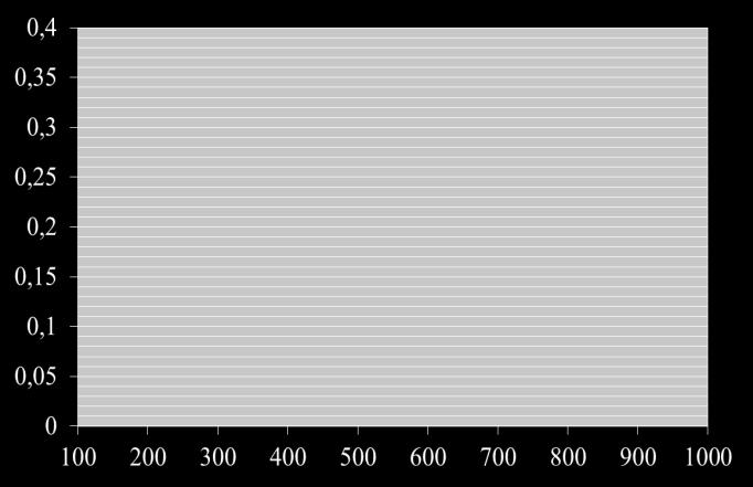 0,2385-0,17 = +0,0685 [M+H] + = 378,1700-2*CH