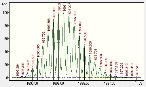 molekula je 10x protonovaná [M+10H] 10+ m/z = (M R