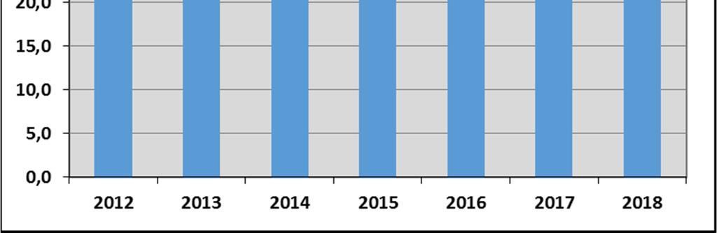 (Tabulka 3) Podíl počtu současných kuřáků podle pohlaví se statisticky významně liší (p<0,001).