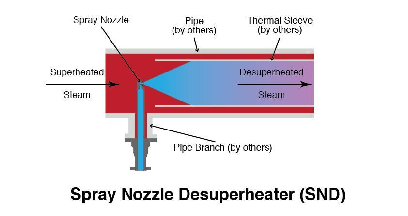 Spray Nozzle