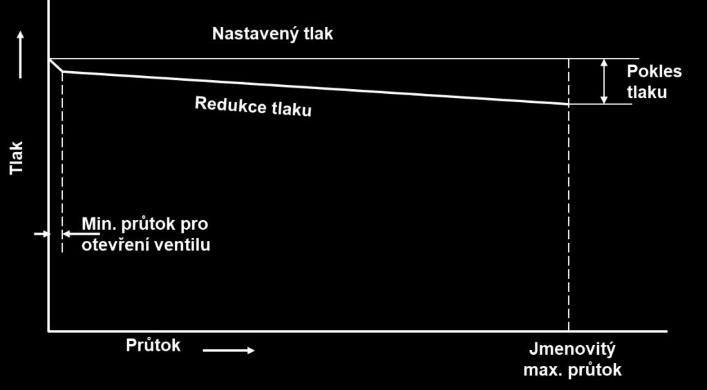 Typická výkonová