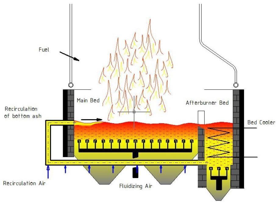Použité technologie v ČR a SR 3.6 Teplárna Strakonice, primární a sekundární opatření V Teplárně Strakonice jsou dva nové fluidní kotle K1 a K2, které umožňují spolu spalovat hnědé uhlí a biomasu.