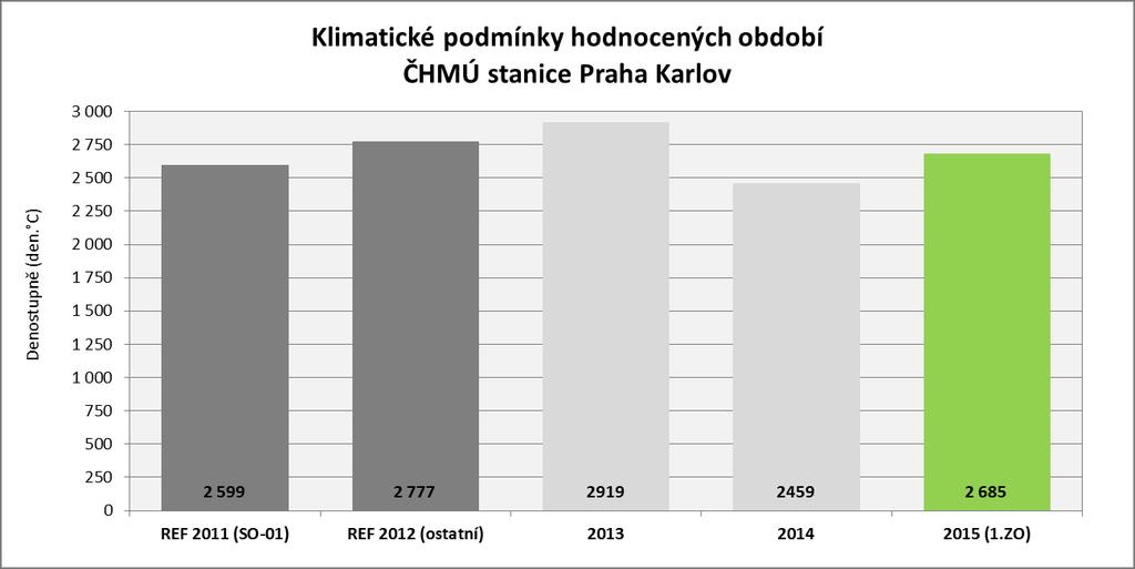 Komentář: Dosažená úspora v referenčních cenách překročila garantovanou úsporu s bezpečnou