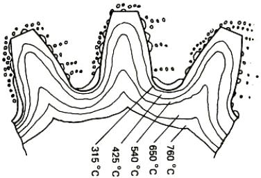 Obr. 4.1: Teplotní gradienty při kalení ozubeného kola [12]. a) b) Obr. 4.2: Ocel 8620 (ekv. 20NiCrMo 2-2).