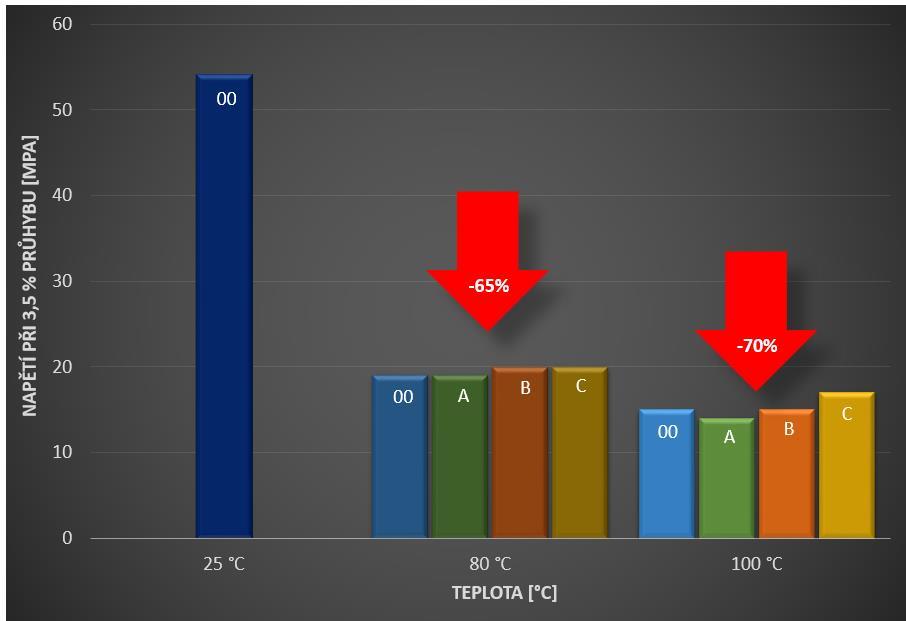 hod (simulace slunečního svitu) B PV1200