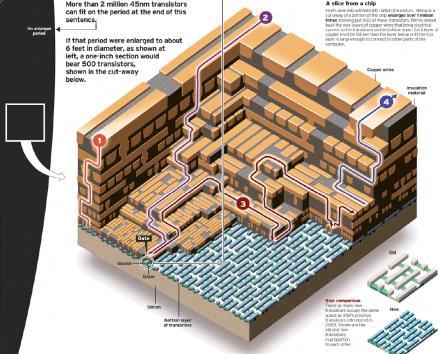 Velmi slabá vrstva SiO 2 (~200A) zmenšuje mechanické pnutí mezi křemíkem a budoucí vrstvou nitridu.