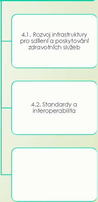 3. Informační podpora péče o vlastní zdraví a zvyšování zdravotní gramotnosti 2.3. Informační a znalostní podpora zdravotnických pracovníku a uživatelů elektronického zdravotnictví 3.