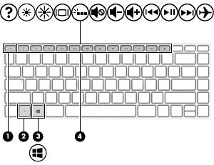 Speciální klávesy Tabulka 2-9 Zvláštní klávesy a jejich popis Součást Popis (1) Klávesa esc Při stisknutí v kombinaci s klávesou fn zobrazí informace o systému.