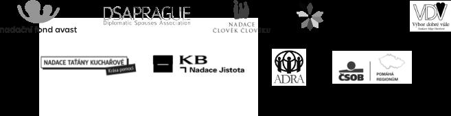 Poděkování za podporu finanční Instituce: