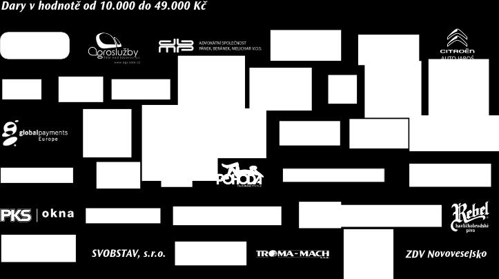 Daryvhodnotěod50.000do99.000Kč Daryvhodnotěod10.000do49.