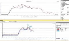 PLÁN BUDOVY HOME Výchozí stránka zobrazuje v levém panelu aktuální data z elektroměru,