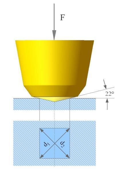 UTB ve Zlíně, Fakulta technologická 24 Doba působení zkušební síly je definována rozmezím 10 aţ 15s. Pro některé speciální materiály mohou být pouţity delší časy.