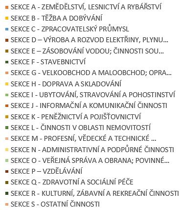 14 Zaměstnávání cizinců v kraji Struktura zaměstnaných cizinců v jednotlivých odvětvích ekonomiky 6% 14% 1 13% 18% 25% 34% 25% 17% 24% 33% 6% 37% 33% 48% 46% 53% 6 38% 28% 23% 15% 74% 33% 8% 87% 33%