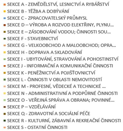 15 Zaměstnávání agenturních pracovníků v kraji Nejčastější profese agenturních pracovníků 53 35 325 36 5854 78 63 239 15% 5% Podíl zaměstnavatelů uvádějících agenturní zaměstnance v jednotlivých