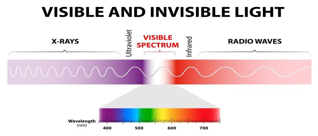 Ošetření UV-zářením UV-zářením dochází k fotochemické reakci více vit.