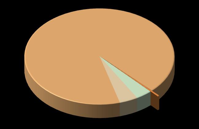 osob obecní, městské církevní druţstva fyzické os. 115 117 976 22 605 101 0 868 Soukromé lesy 24 550 ha 22 605 práv. osob obecní, městské církevní fyzické os.