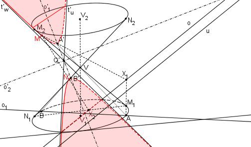 Obrázek 7.8: Řešení: Je dán rotační kužel. Rovina řezu α je určena přímkou o (průsečnicí roviny podstavy a roviny α) a úběžnicí u protínající podstavnou kružnici ve dvou bodech.