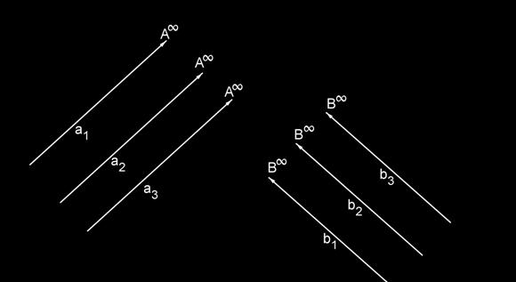 směr, ve kterém bod leží. Rovnoběžné přímky pak ukazují na stejný bod. Tento bod pak můžeme označit průsečíkem přímek a nazveme ho nevlastním bodem.