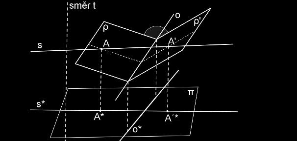 Obrázek 3.6: Průmět prostorového vztahu osové afinity do roviny. Podobně jako v osové afinitě mezi dvěma rovinami se i v osové afinitě v rovině značí osa afinity o, směr afinity s.